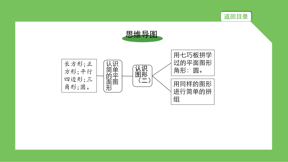 人教版数学一升二暑期复习巩固课件-第一单元复习巩固.pptx_第2页