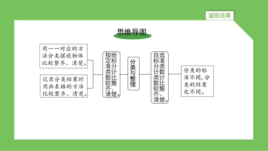 人教版数学一升二暑期复习巩固课件-第三单元复习巩固.pptx_第2页