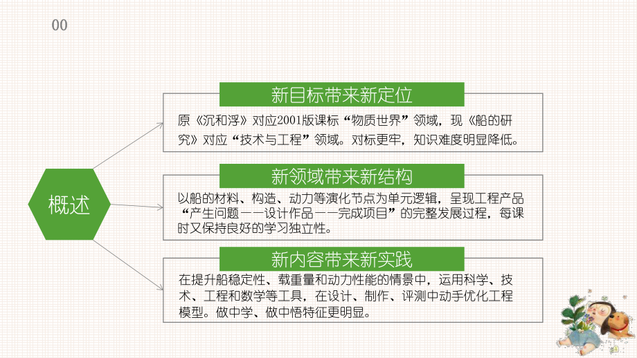 五年级下册《船的研究》教材解读与试教汇报.pptx_第2页