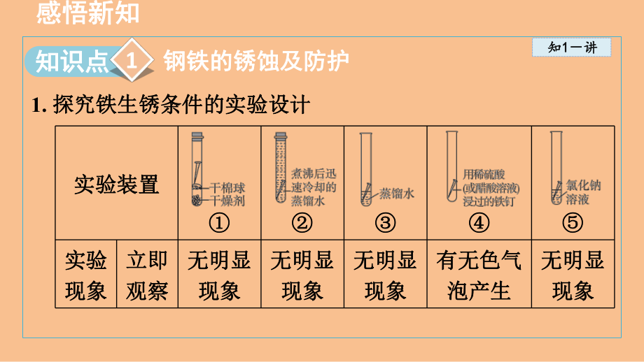 6.3 金属防护和废旧金属回收 课件 沪教版化学九年级上册.ppt_第2页