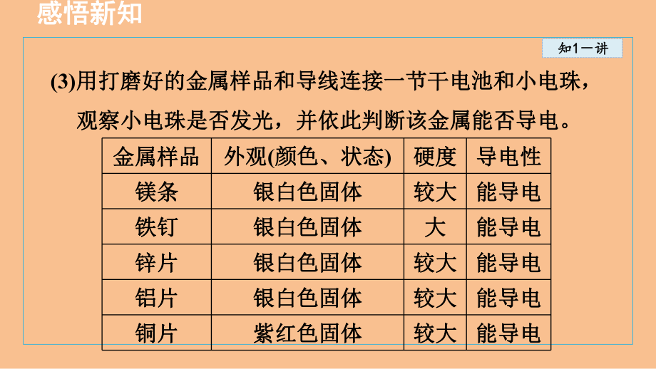 基础实验5 常见金属的物理性质和化学性质 课件 沪教版化学九年级上册.ppt_第3页