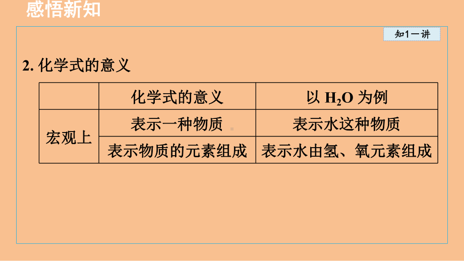 3.3 物质组成的表示和分析 课件 沪教版化学九年级上册.ppt_第3页