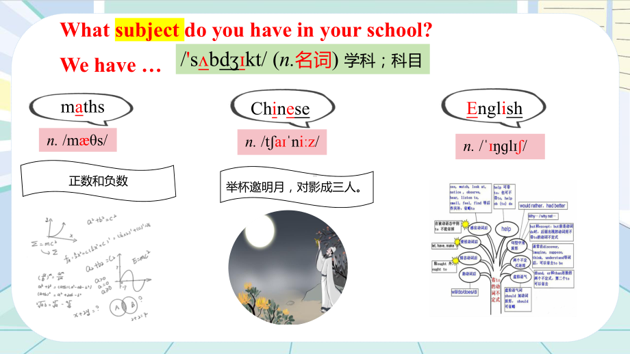 Unit 4 Section A Grammar Focus （ppt课件）-2024新人教版七年级上册《英语》.pptx_第2页