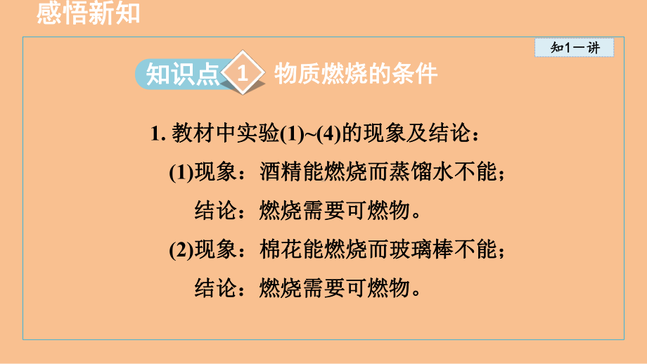 基础实验3 燃烧条件的探究 课件 沪教版化学九年级上册.ppt_第2页