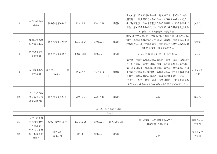 最新适用的安全生产法律法规清单.docx_第3页