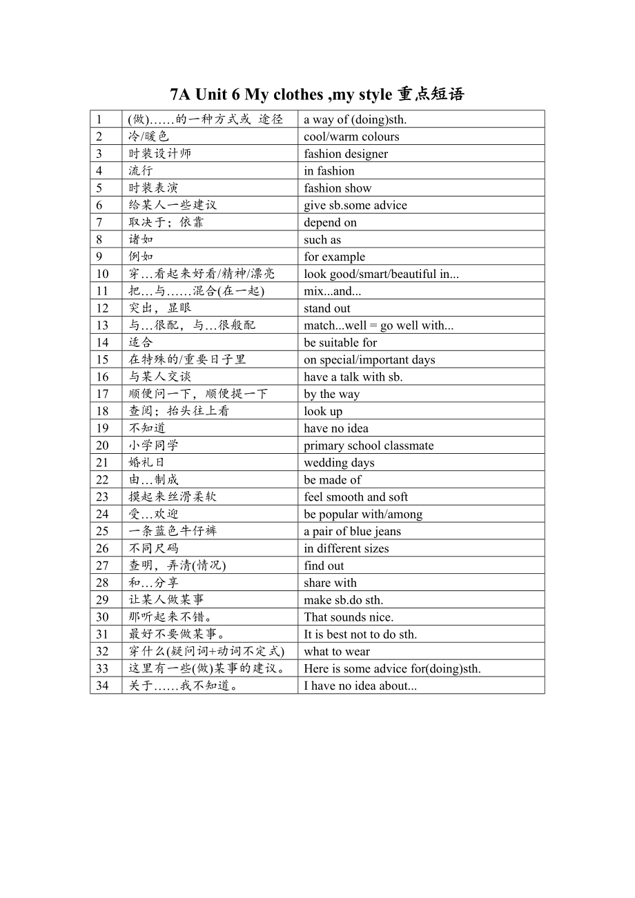 2024新牛津译林版七年级上册《英语》Unit 6 My clothes短语背默（背诵版+默写版） .docx_第1页