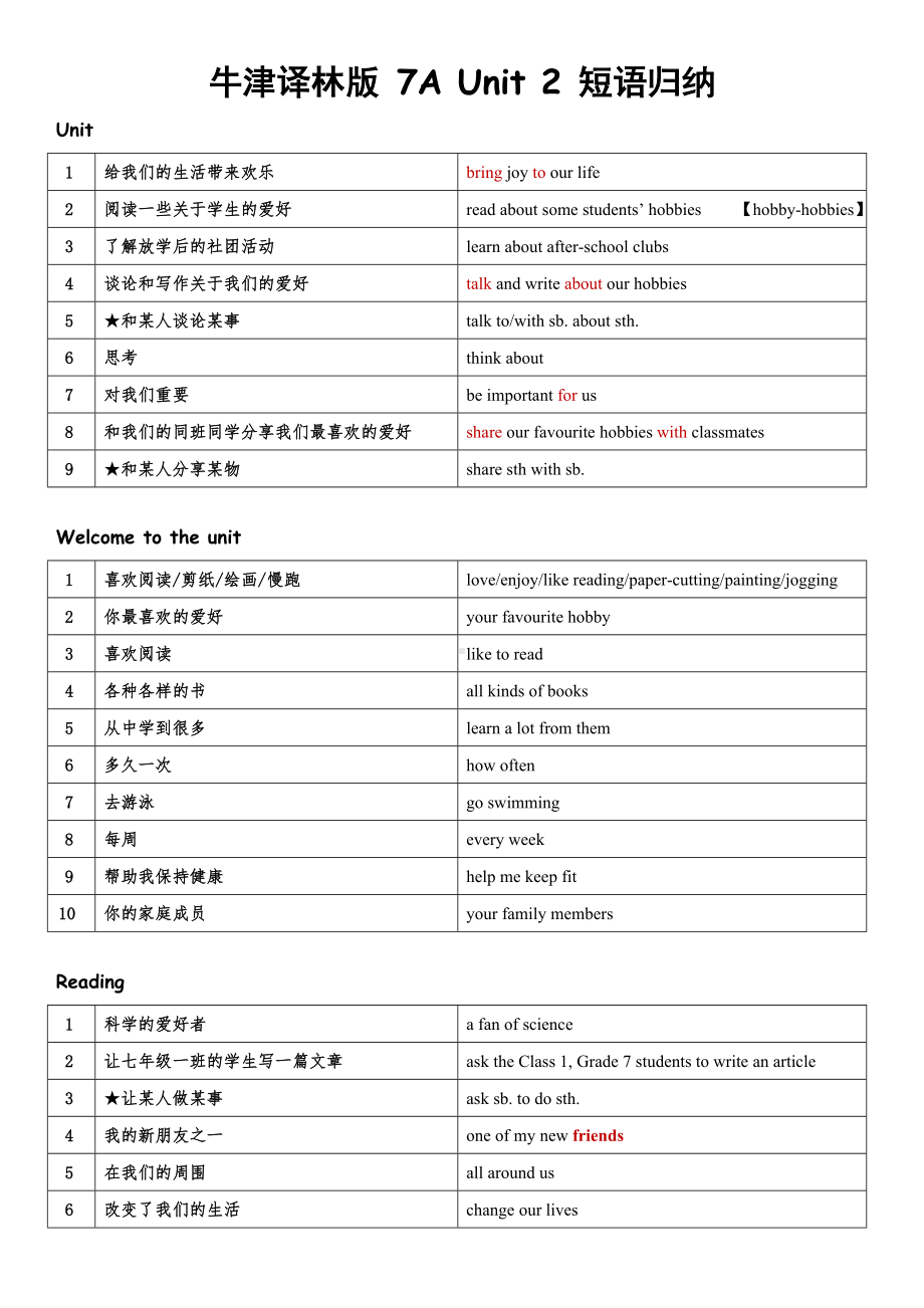 2024新牛津译林版七年级上册《英语》Unit 2 短语归纳 .docx_第1页