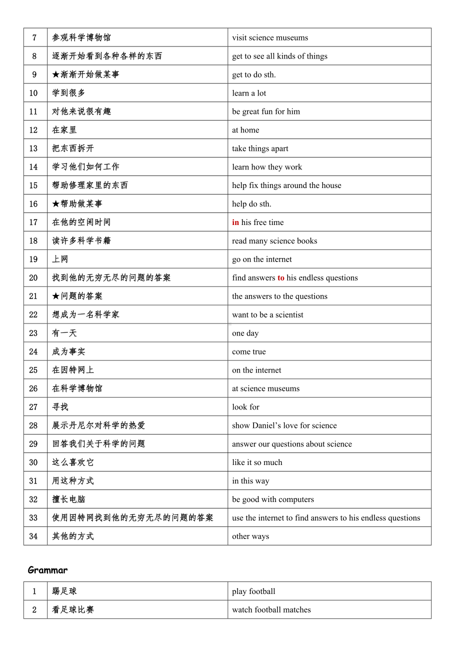 2024新牛津译林版七年级上册《英语》Unit 2 短语归纳 .docx_第2页