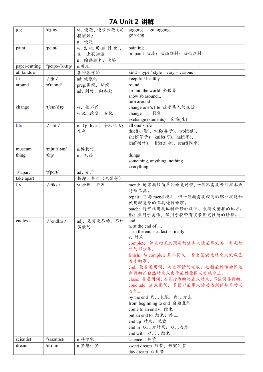 2024新牛津译林版七年级上册《英语》Unit2 知识点讲义 .docx_第1页