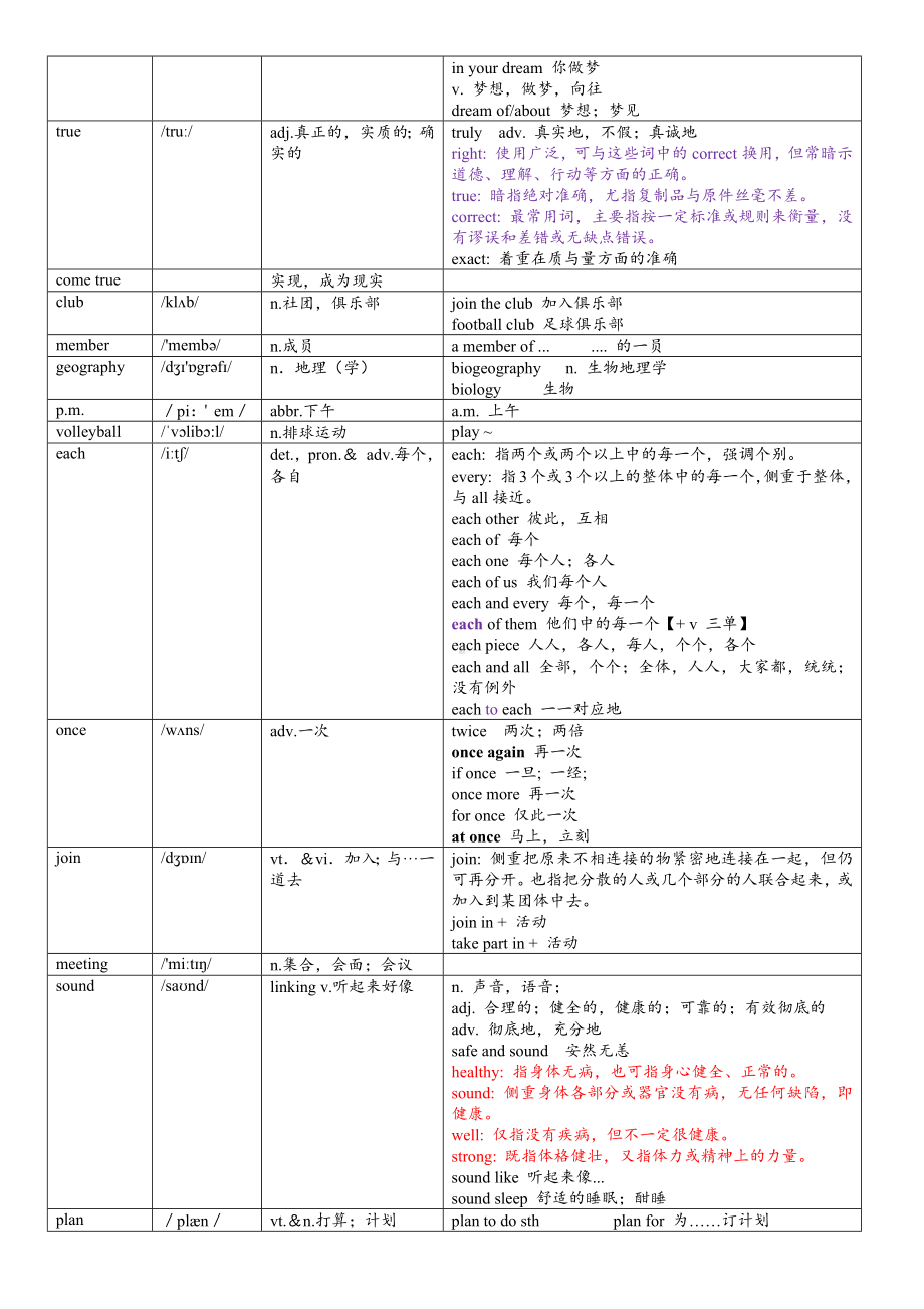 2024新牛津译林版七年级上册《英语》Unit2 知识点讲义 .docx_第2页