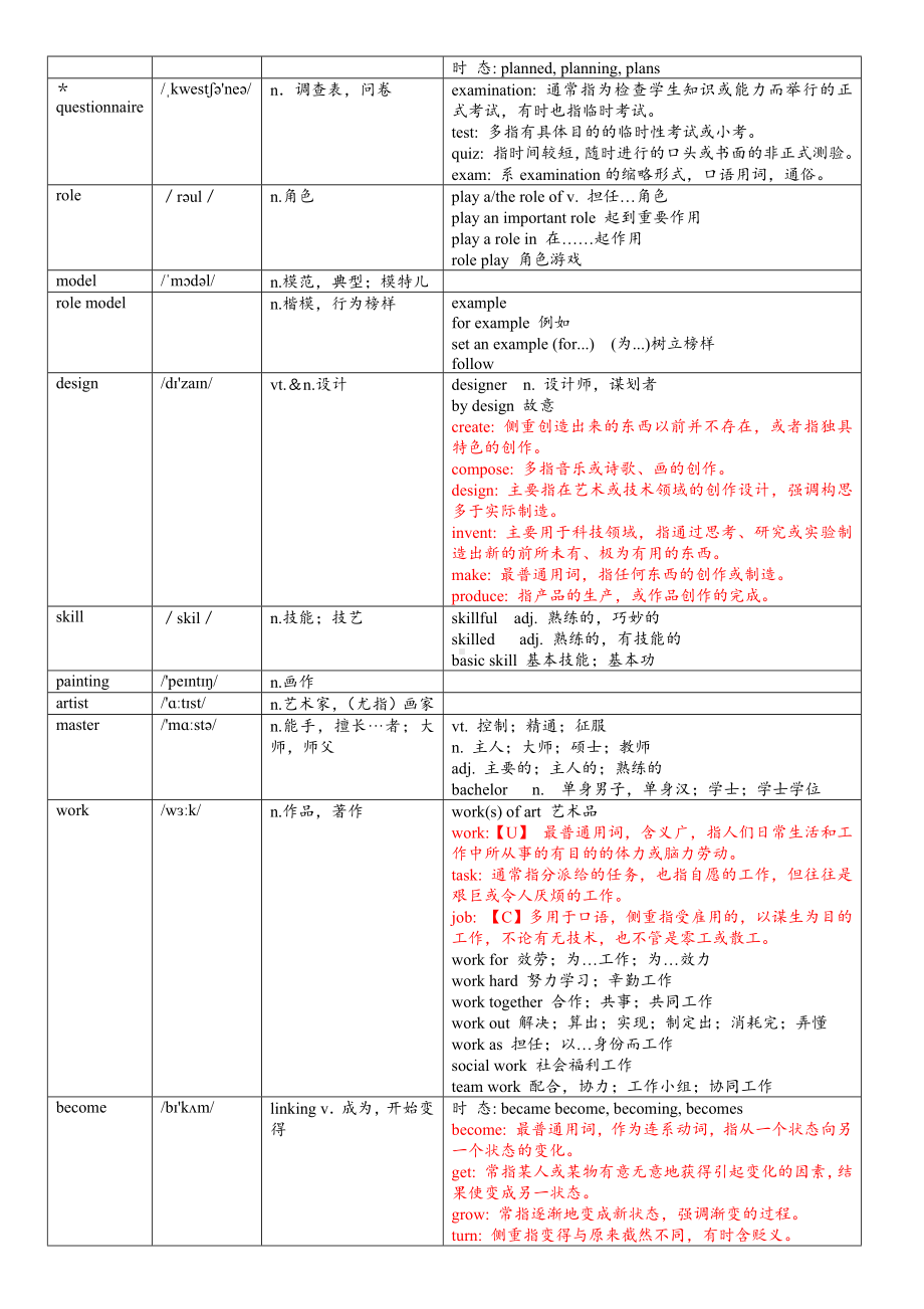 2024新牛津译林版七年级上册《英语》Unit2 知识点讲义 .docx_第3页