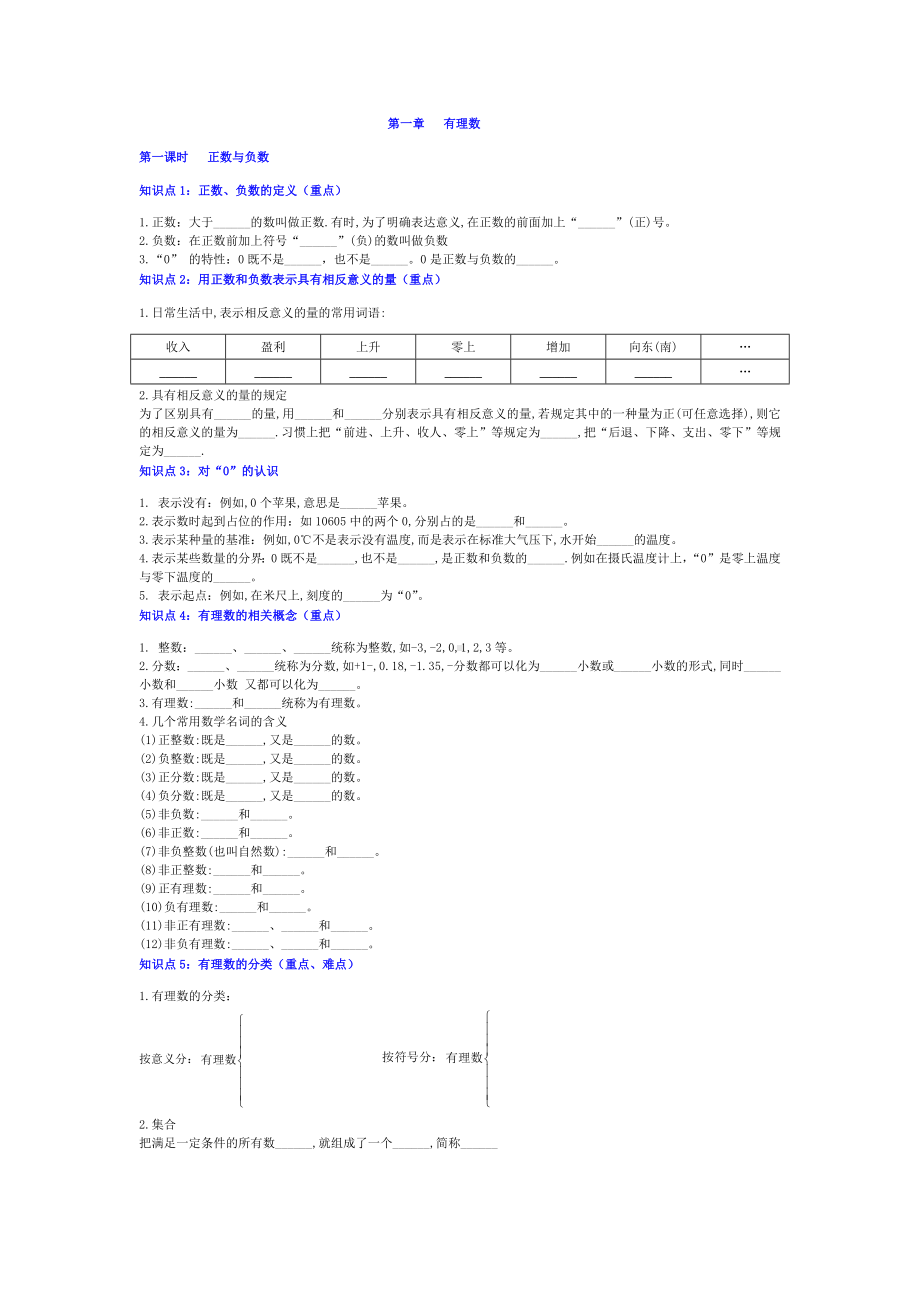 2024新人教版七年级上册《数学》第一章 《有理数》知识点总结.docx_第1页