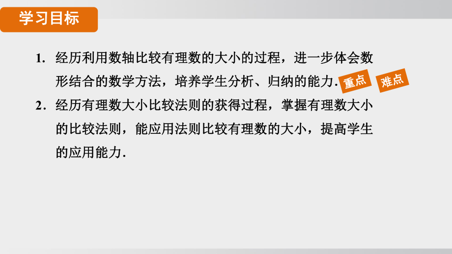 1.2.5 有理数的大小比较 课件 人教版（2024）数学七年级上册.pptx_第2页