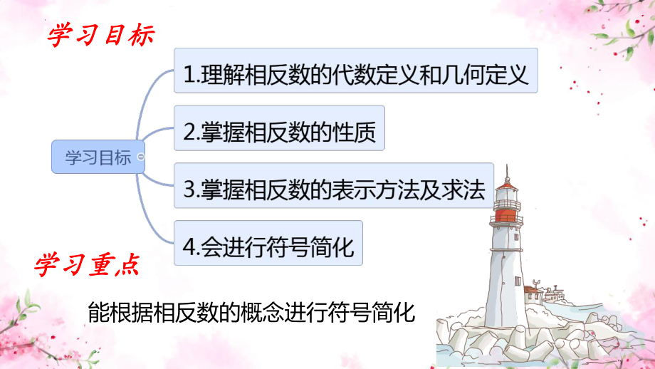 1.2.3相反数 ppt课件-2024新人教版七年级上册《数学》.pptx_第2页