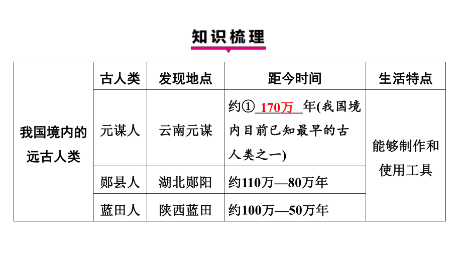 第1课远古时期的人类活动 学案课件 统编版（2024）历史七年级上册.pptx_第3页