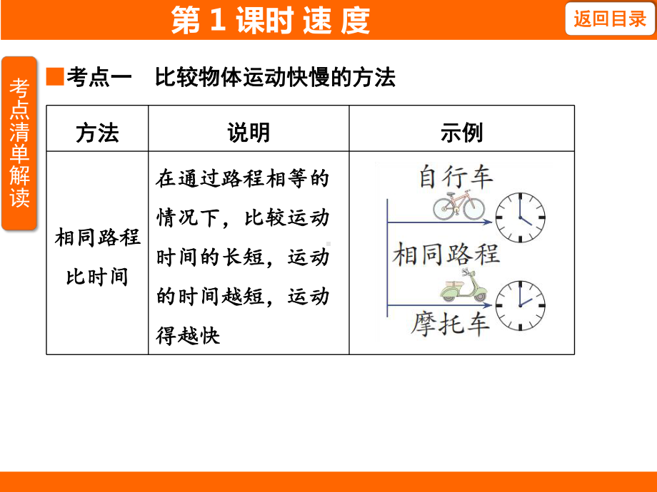 1.1.2速 度训练课件 人教版（2024）物理八年级上册.pptx_第2页