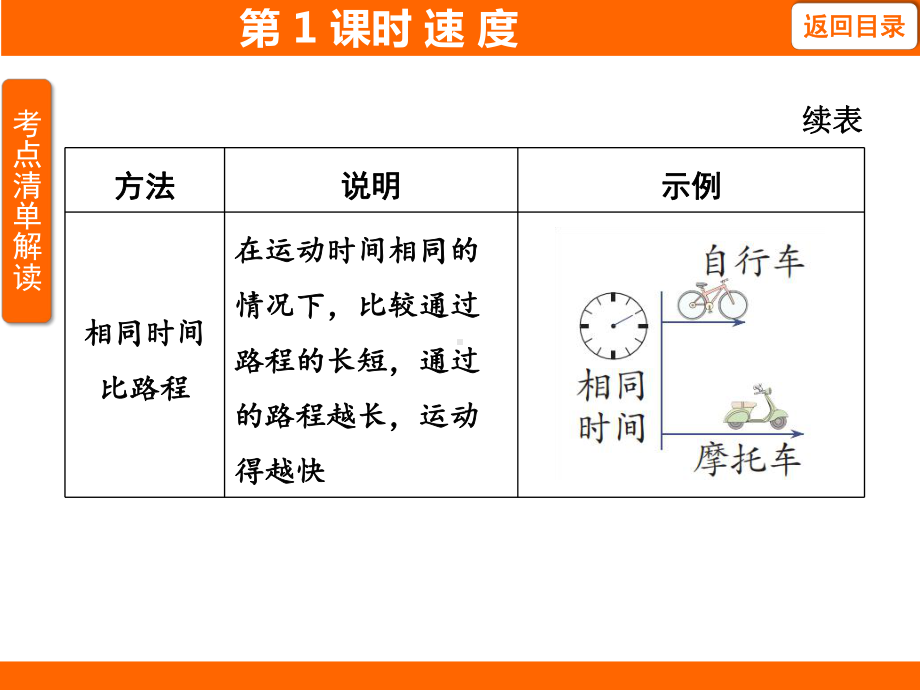 1.1.2速 度训练课件 人教版（2024）物理八年级上册.pptx_第3页