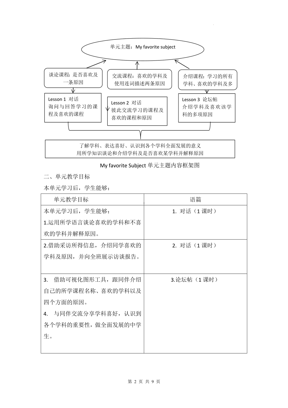 （新教材）人教版（2024）七年级上册英语Unit 4 My favorite subject单元整体教学设计（4课时）.docx_第2页