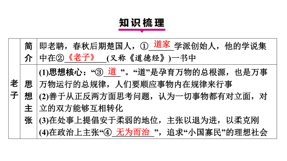 第7课百家争鸣 学案课件 统编版（2024）历史七年级上册.pptx_第3页