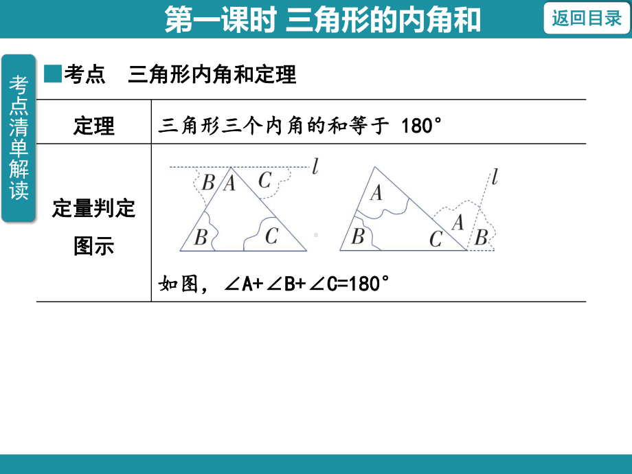 11.2.1 三角形的内角第一课时 三角形的内角和训练巩固课件 2024-2025-人教版数学八年级上册.pptx_第2页