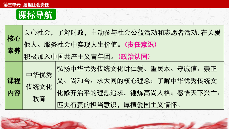 统编版八年级上册道德与法治第三单元 勇担社会责任 复习课件71张.pptx_第2页