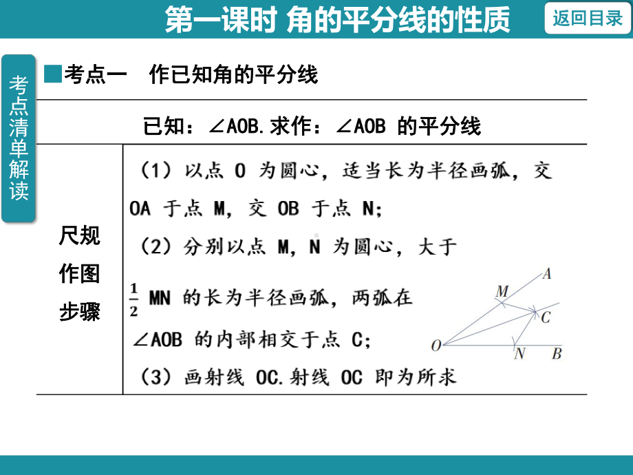 12.3 角的平分线的性质第一课时 角的平分线的性质训练巩固课件 2024-2025-人教版数学八年级上册.pptx_第2页