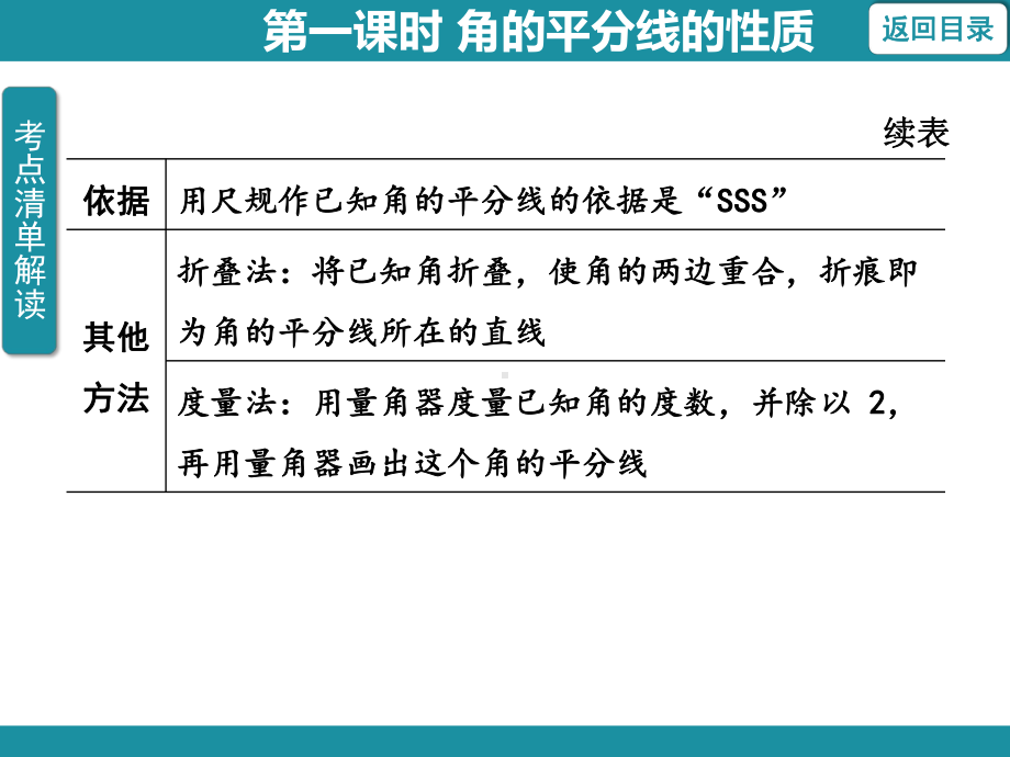 12.3 角的平分线的性质第一课时 角的平分线的性质训练巩固课件 2024-2025-人教版数学八年级上册.pptx_第3页