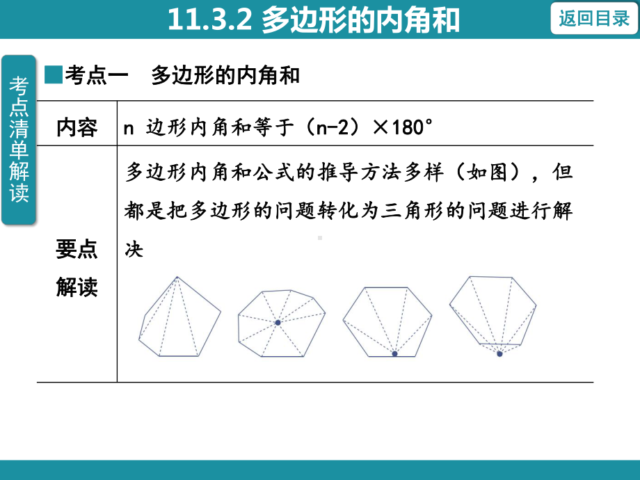 2.11.3.2 多边形的内角和训练巩固课件 2024-2025-人教版数学八年级上册.pptx_第2页