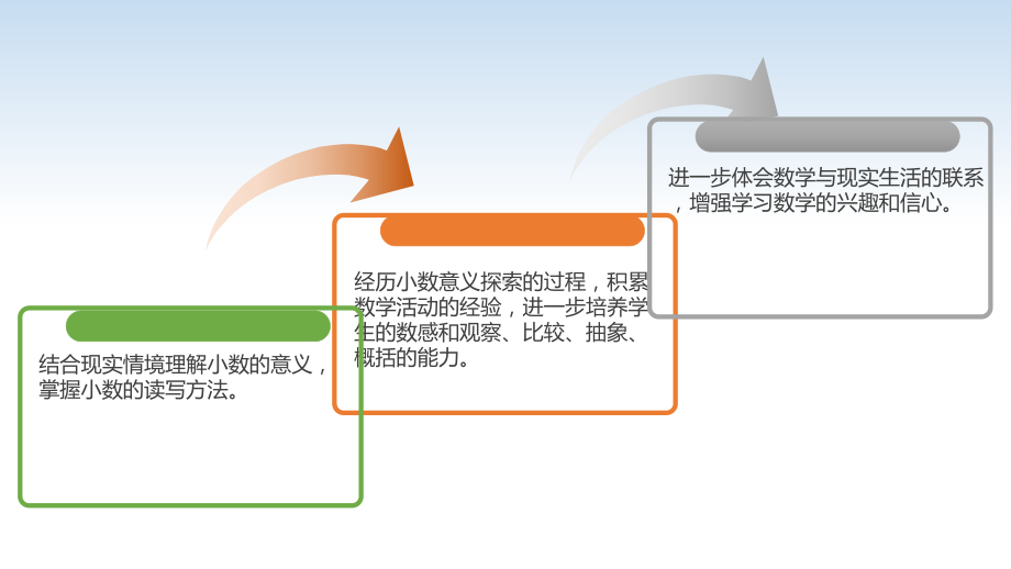 南京江宁区五年级数学上册第三单元第1课《小数的意义和读写》课件.pptx_第2页