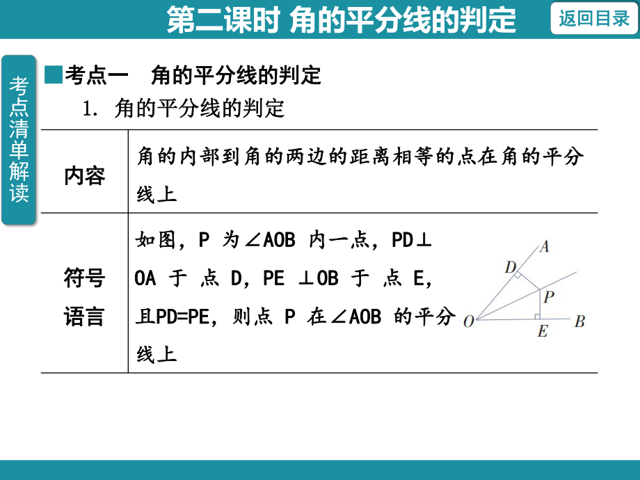 12.3 角的平分线的性质第二课时 角的平分线的判定训练巩固课件 2024-2025-人教版数学八年级上册.pptx_第2页