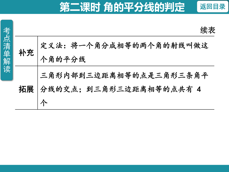 12.3 角的平分线的性质第二课时 角的平分线的判定训练巩固课件 2024-2025-人教版数学八年级上册.pptx_第3页