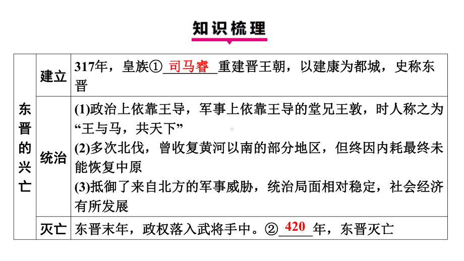 第18课东晋南朝政治和江南地区开发 学案课件 统编版（2024）历史七年级上册.pptx_第3页