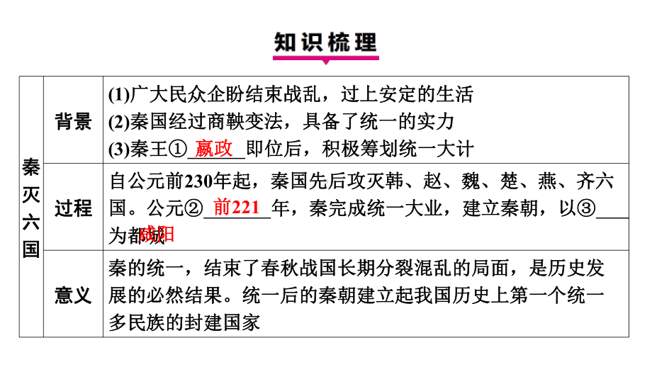 第9课秦统一中国 学案课件 统编版（2024）历史七年级上册.pptx_第3页