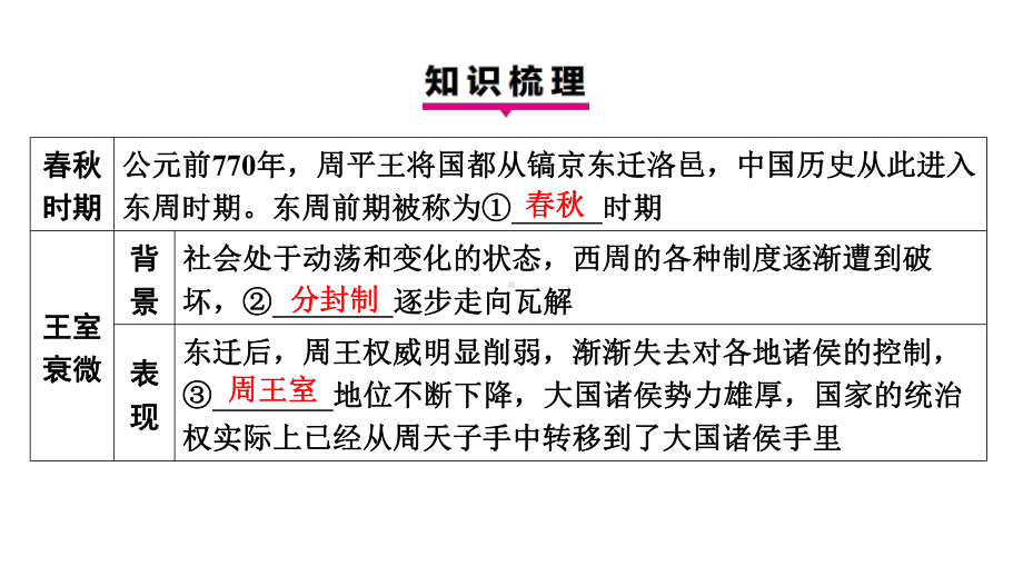 第5课动荡变化中的春秋时期 学案课件 统编版（2024）历史七年级上册.pptx_第3页