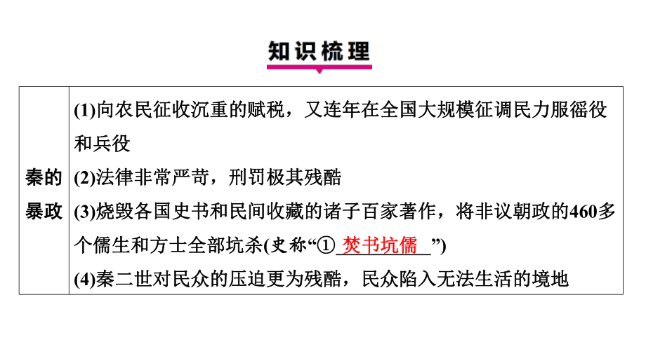 第10课秦末农民大起义 学案课件 统编版（2024）历史七年级上册.pptx_第3页