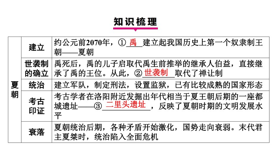 第4课夏商西周王朝的更替 学案课件 统编版（2024）历史七年级上册.pptx_第3页