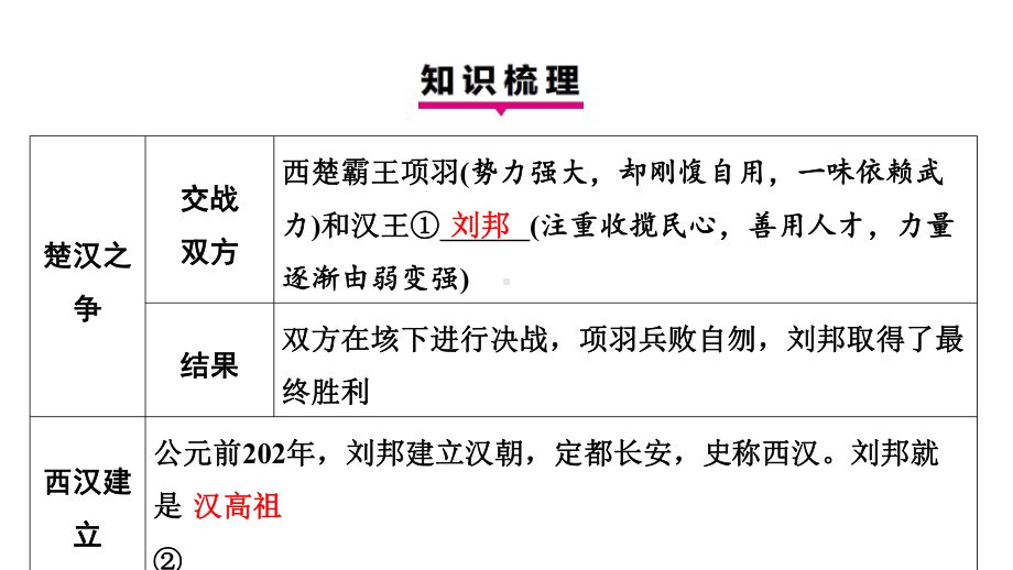 第11课西汉建立和“文景之治” 学案课件 统编版（2024）历史七年级上册.pptx_第3页