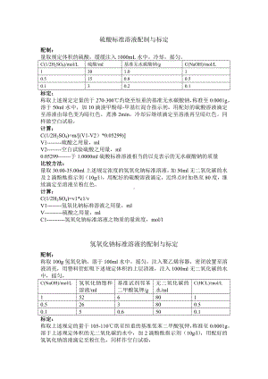 硫酸、氢氧化钠等常见标准溶液配制与标定方法.doc