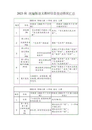 2023秋 统编版语文教材信息变动情况汇总.docx