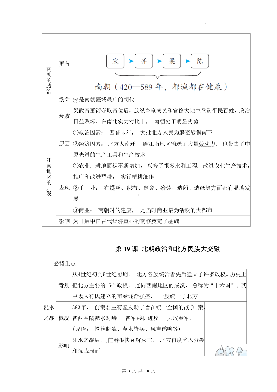 （2024年新教材）统编版七年级上册历史第四单元 三国两晋南北朝时期：孕育统一和民族交融 知识点提纲与达标测试卷汇编（含答案）.docx_第3页