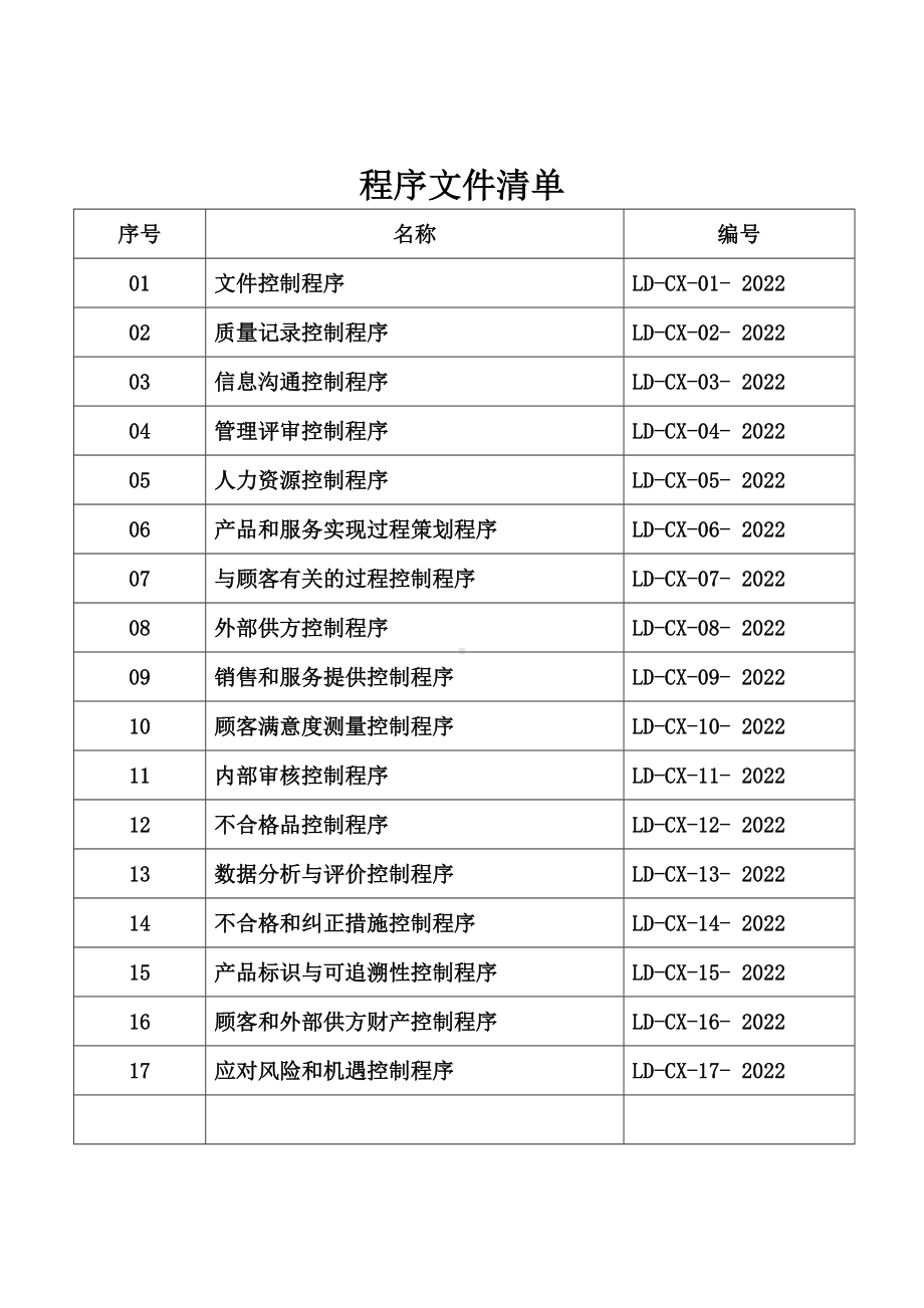 机械配件厂程序文件.docx_第2页