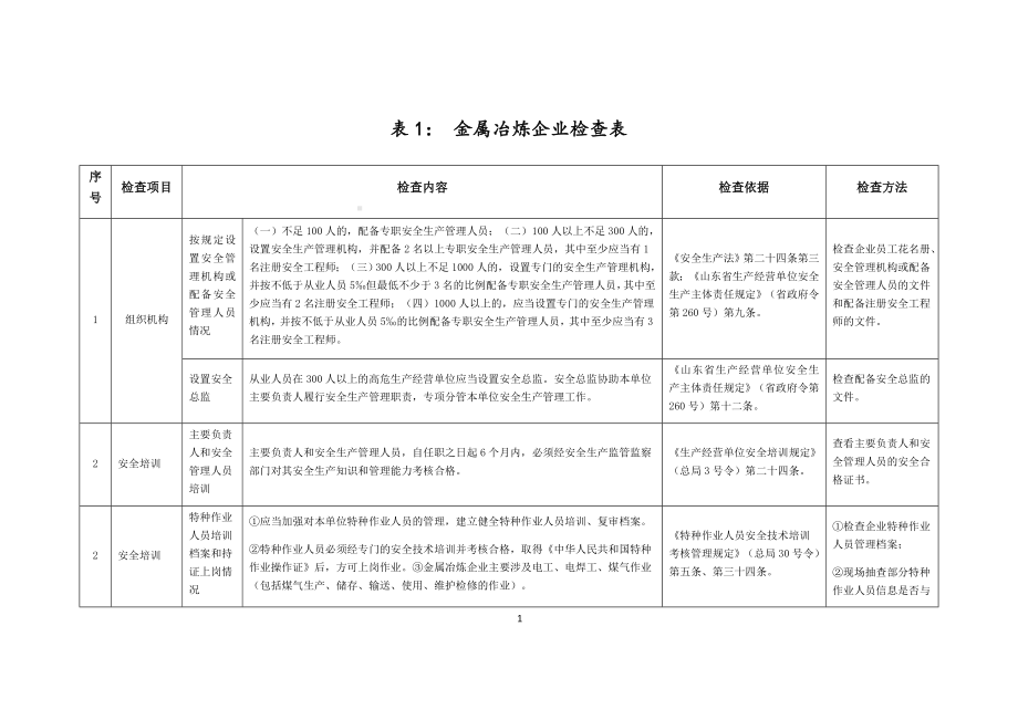 工贸行业重点领域检查表.docx_第2页