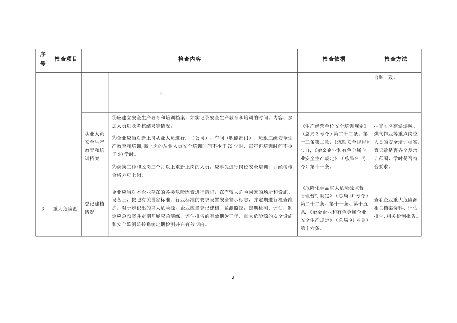 工贸行业重点领域检查表.docx_第3页