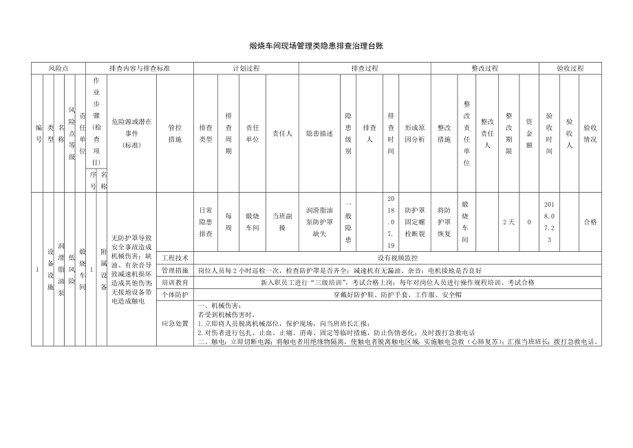 煅烧车间现场管理类隐患排查治理台账.doc_第2页