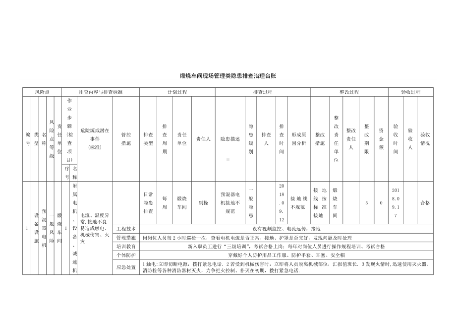 煅烧车间现场管理类隐患排查治理台账.doc_第3页