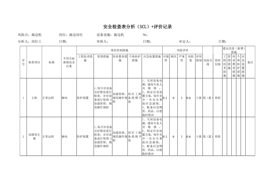 裁边机安全检查表分析（SCL）评价记录.doc_第1页