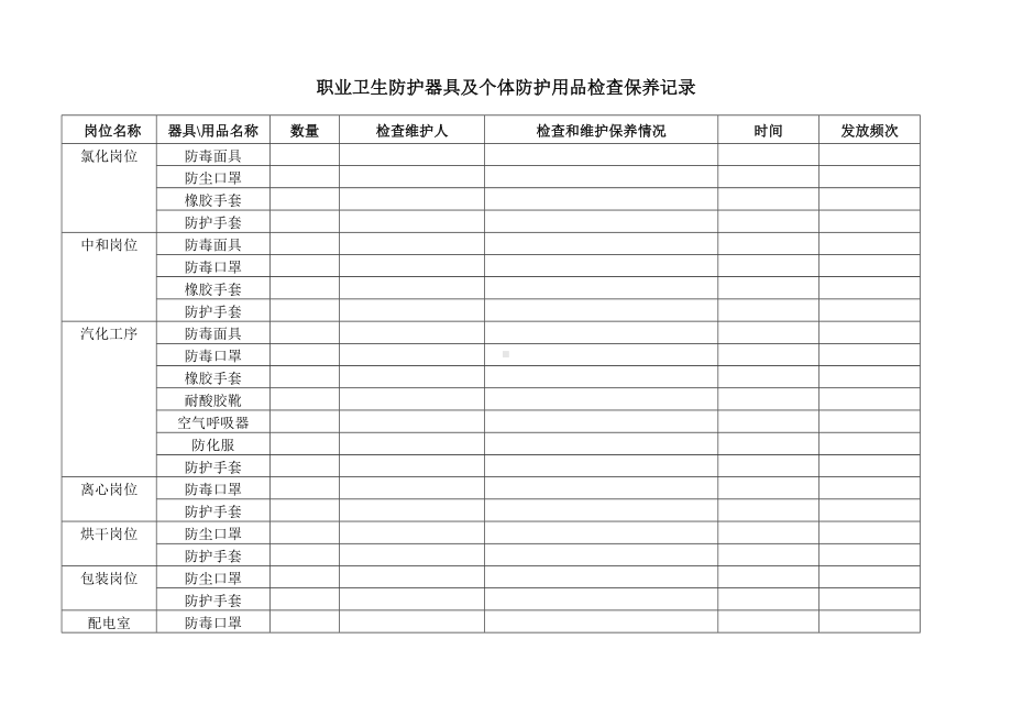 职业卫生器具及个人防护用品检查维护保养记录.doc_第1页