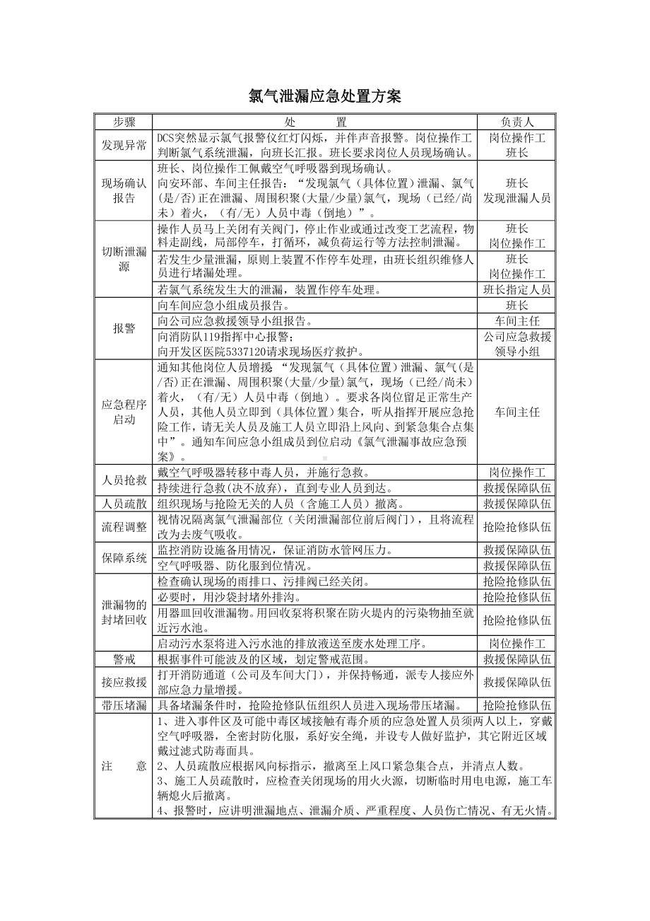 氯气等危险化学品泄漏应急处置方案.doc_第1页