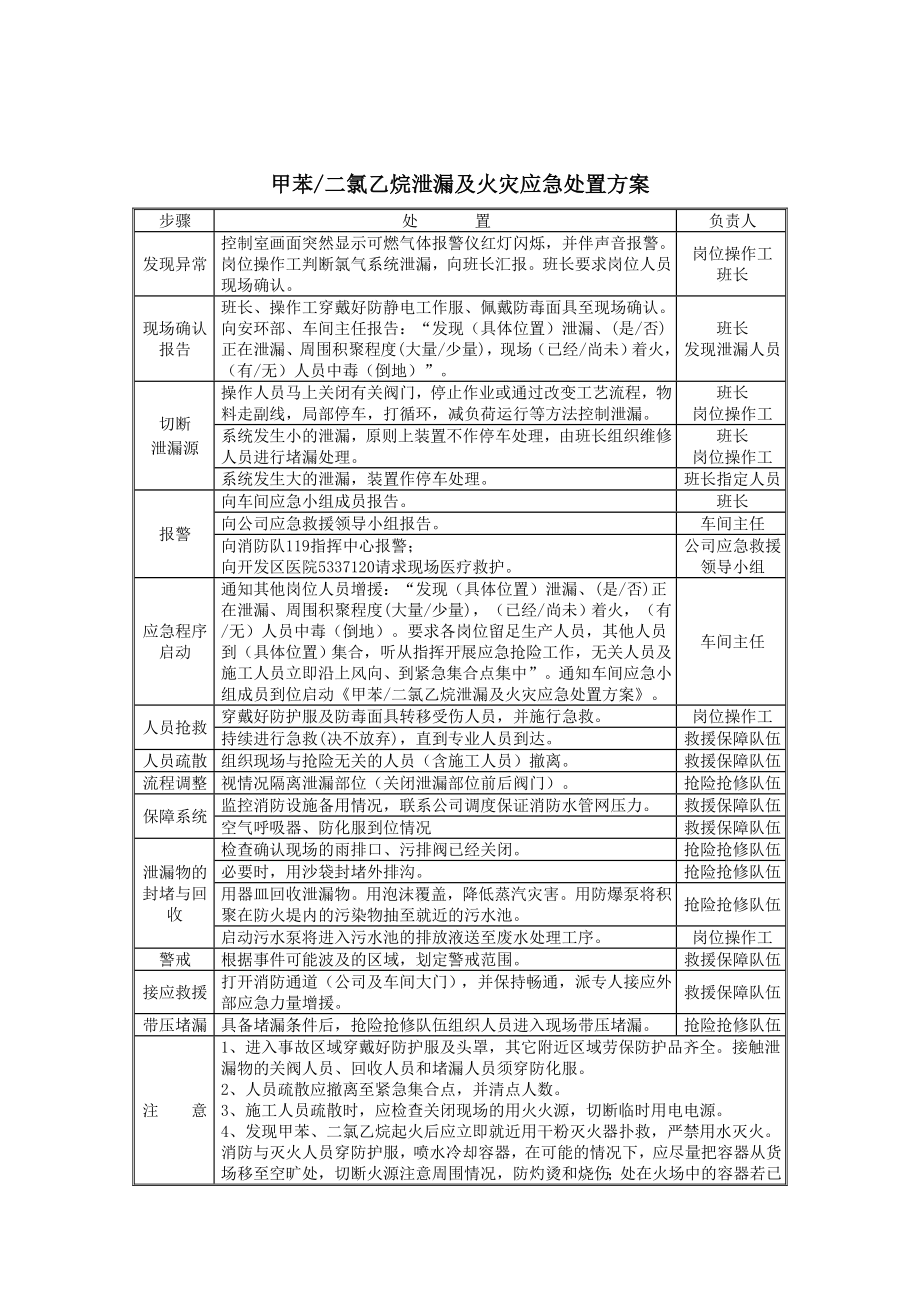 氯气等危险化学品泄漏应急处置方案.doc_第2页