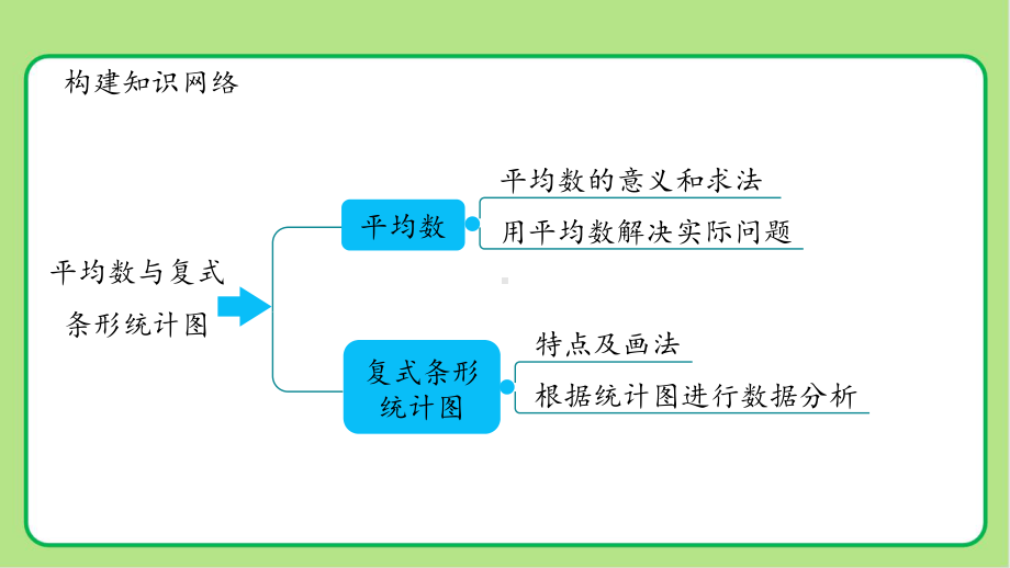 新人教小学四年级数学下册第10单元总复习第4课时《统计与概率》示范教学课件.pptx_第2页